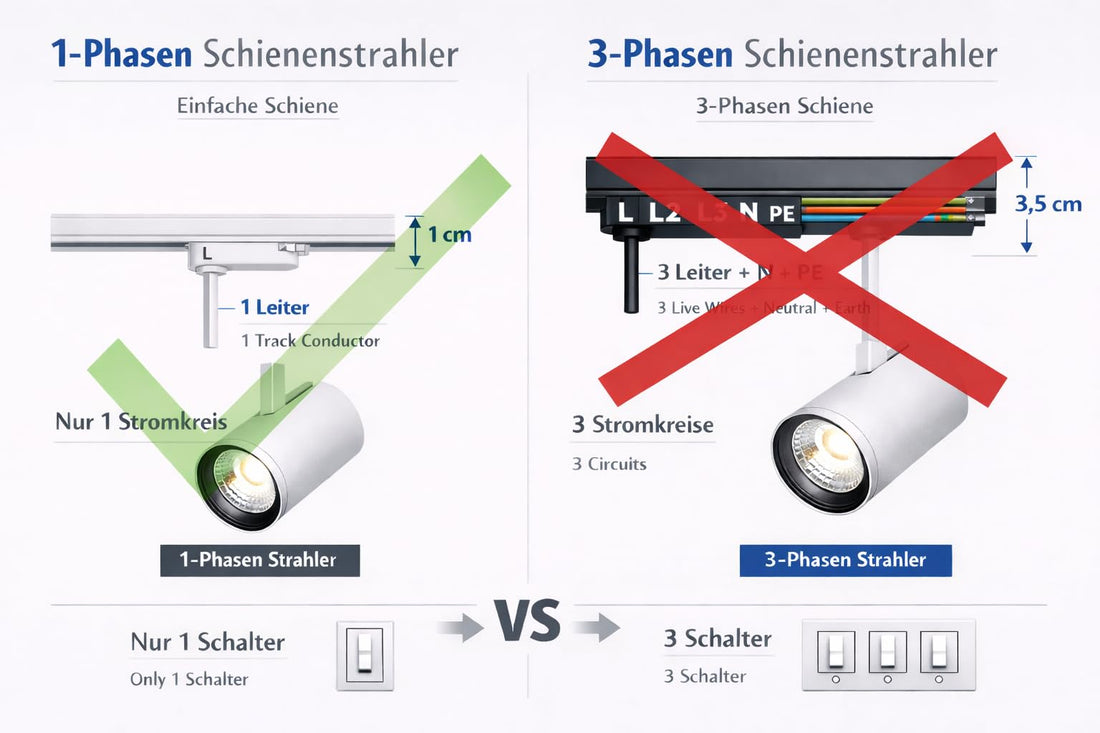 Schienenstrahler: 1-Phasen oder 3-Phasen? Unterschiede einfach erklärt