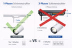 Braytron LED Schienenstrahler 30W 3CCT Weiß kaufen | 1-Phasen – Bild 14