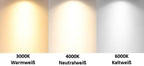 LED Minispot 3W IP54 6500K mit 3 Blenden 230V – Bild 13